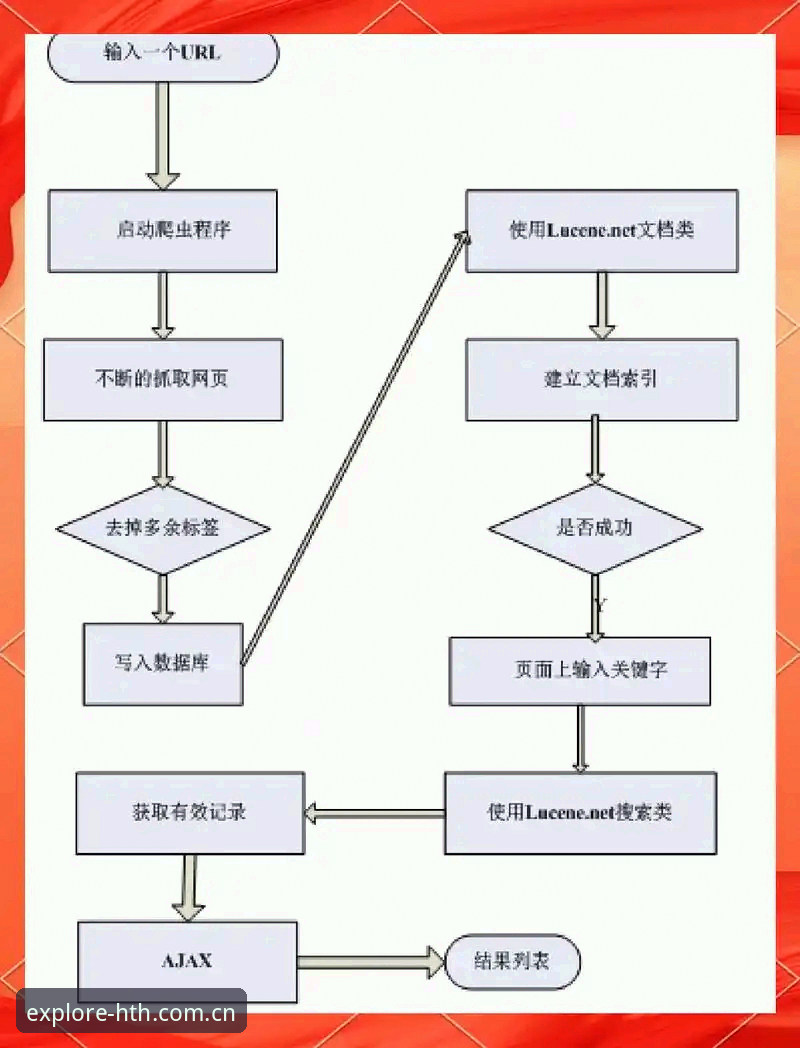 hth官方登录入口 华体会平台登录机制详解:从边界搜索到数据获取的完整路径